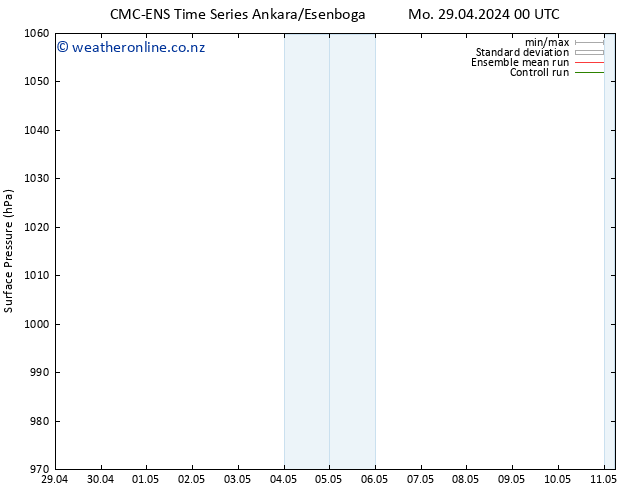 Surface pressure CMC TS Mo 29.04.2024 06 UTC