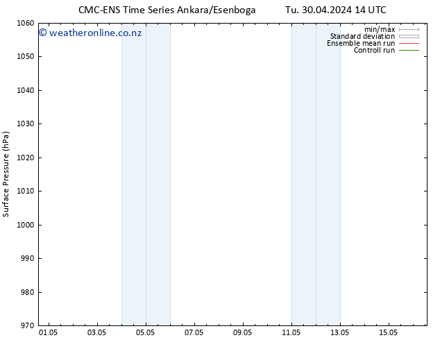 Surface pressure CMC TS Sa 04.05.2024 14 UTC