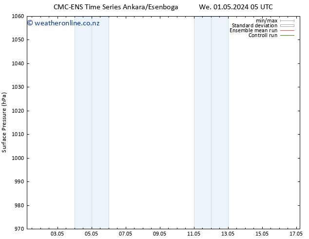 Surface pressure CMC TS We 01.05.2024 05 UTC