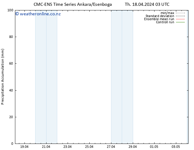 Precipitation accum. CMC TS Th 18.04.2024 09 UTC