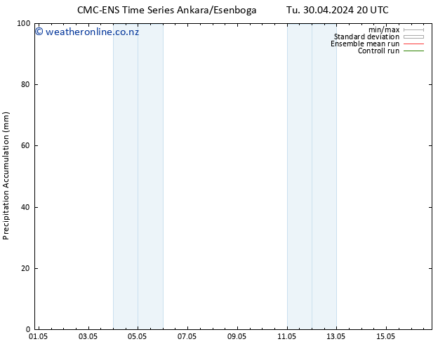 Precipitation accum. CMC TS Th 02.05.2024 20 UTC