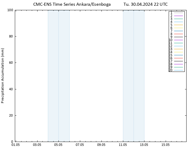 Precipitation accum. CMC TS Tu 30.04.2024 22 UTC