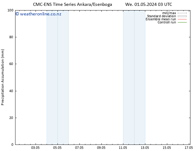 Precipitation accum. CMC TS We 01.05.2024 09 UTC