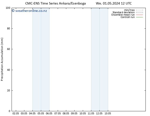 Precipitation accum. CMC TS We 01.05.2024 12 UTC