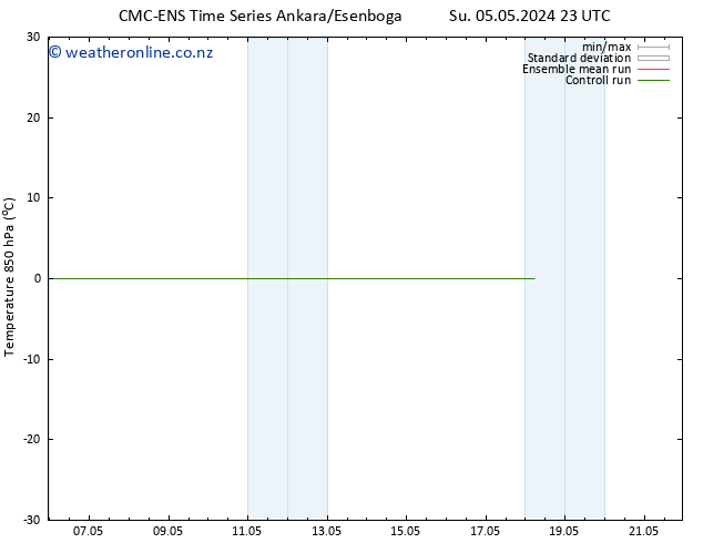 Temp. 850 hPa CMC TS Mo 06.05.2024 17 UTC