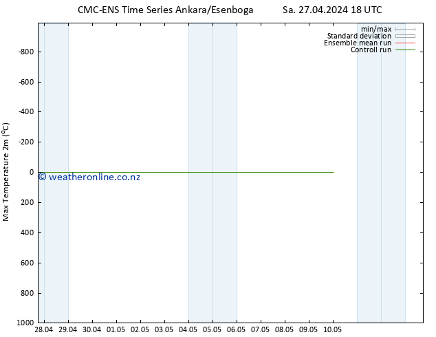 Temperature High (2m) CMC TS Su 28.04.2024 18 UTC