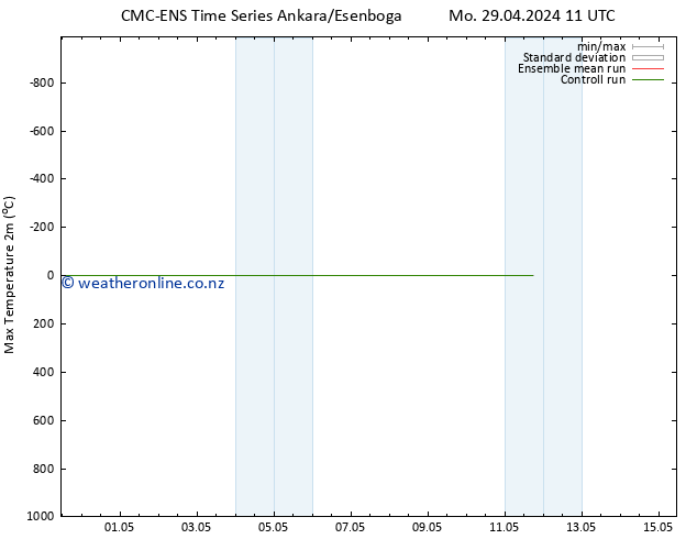 Temperature High (2m) CMC TS Mo 29.04.2024 11 UTC