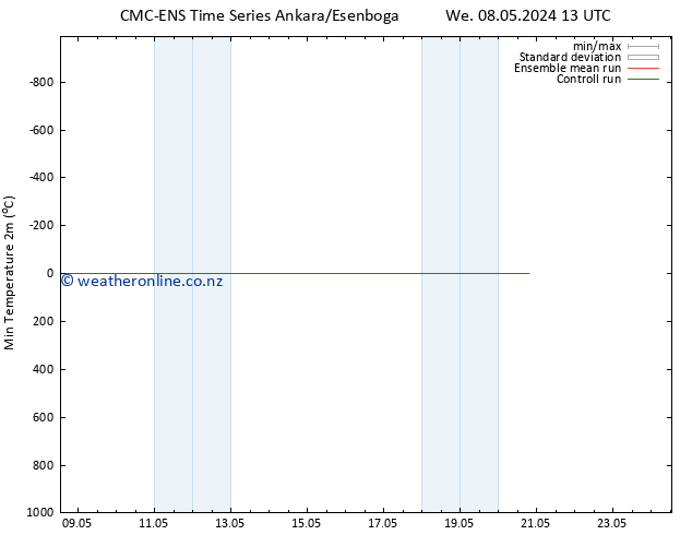 Temperature Low (2m) CMC TS Mo 20.05.2024 19 UTC