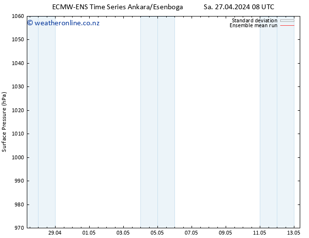 Surface pressure ECMWFTS Su 28.04.2024 08 UTC