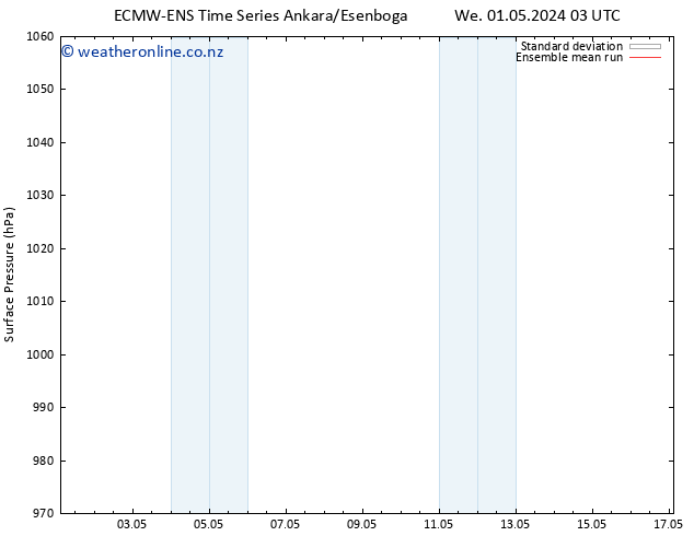 Surface pressure ECMWFTS Sa 11.05.2024 03 UTC