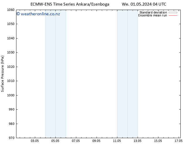 Surface pressure ECMWFTS Mo 06.05.2024 04 UTC