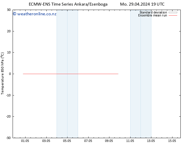 Temp. 850 hPa ECMWFTS Tu 30.04.2024 19 UTC