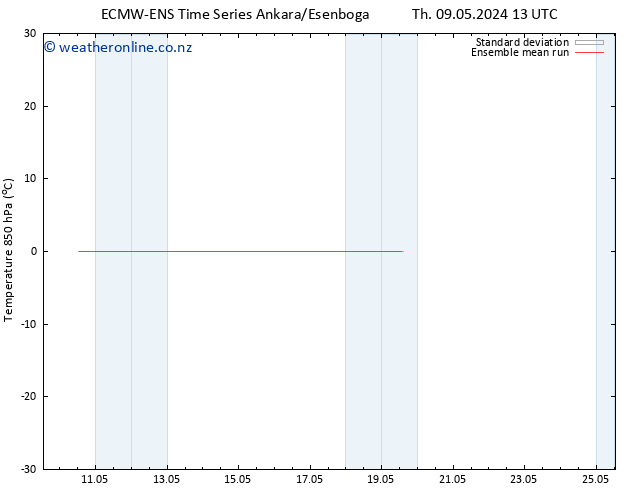 Temp. 850 hPa ECMWFTS Fr 10.05.2024 13 UTC