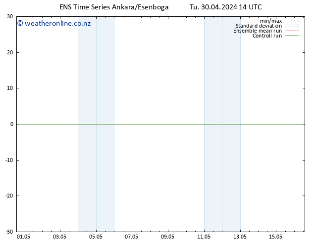 Height 500 hPa GEFS TS Tu 30.04.2024 14 UTC