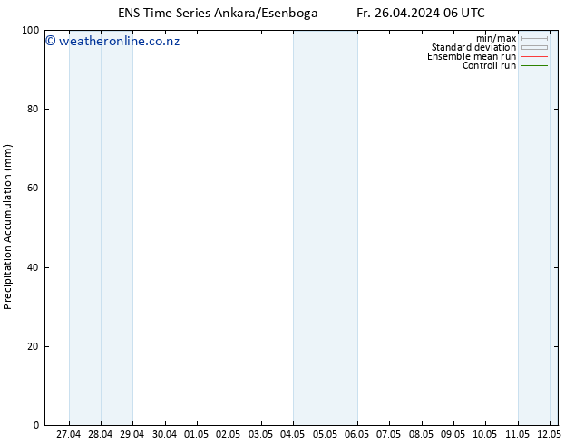 Precipitation accum. GEFS TS Fr 26.04.2024 12 UTC