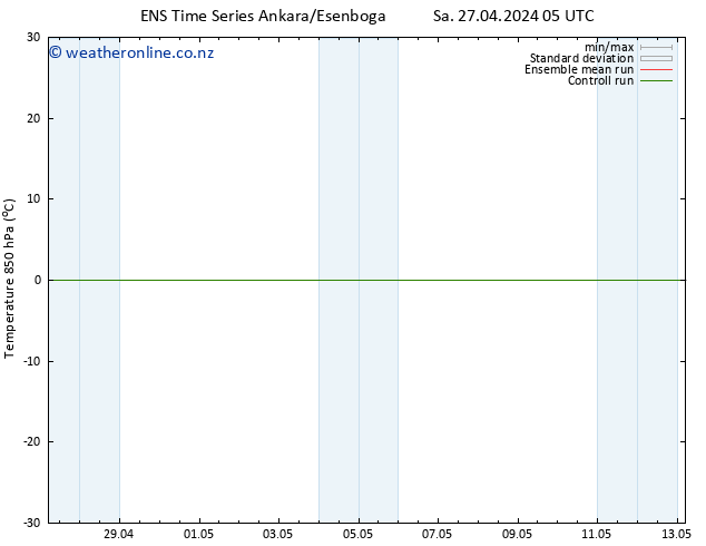 Temp. 850 hPa GEFS TS Sa 04.05.2024 05 UTC