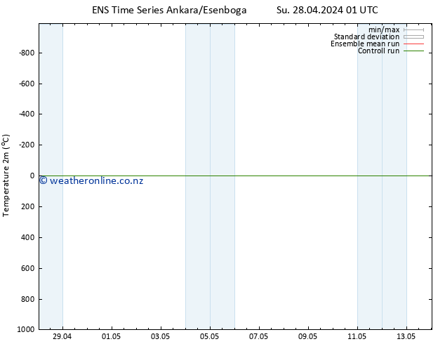 Temperature (2m) GEFS TS Mo 29.04.2024 01 UTC