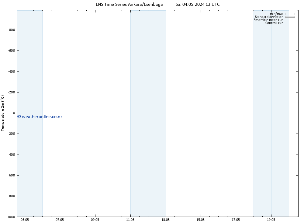 Temperature (2m) GEFS TS Sa 04.05.2024 13 UTC