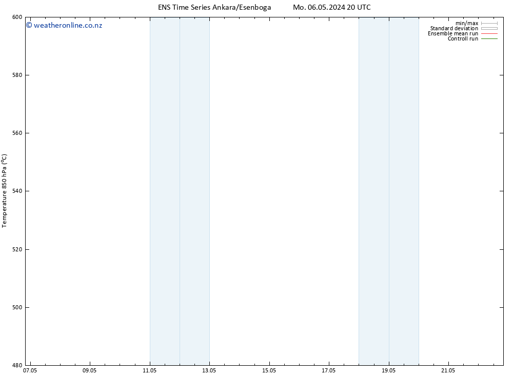 Height 500 hPa GEFS TS Tu 07.05.2024 08 UTC