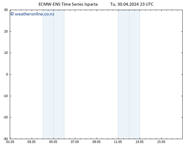 Height 500 hPa ALL TS Tu 30.04.2024 23 UTC