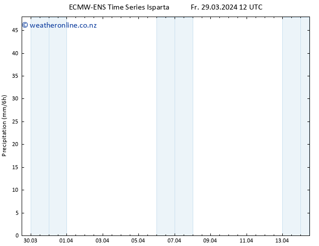 Precipitation ALL TS Fr 29.03.2024 18 UTC