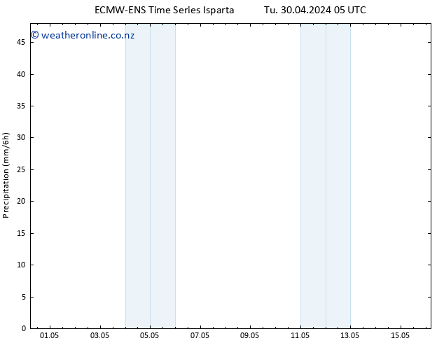 Precipitation ALL TS Th 02.05.2024 11 UTC