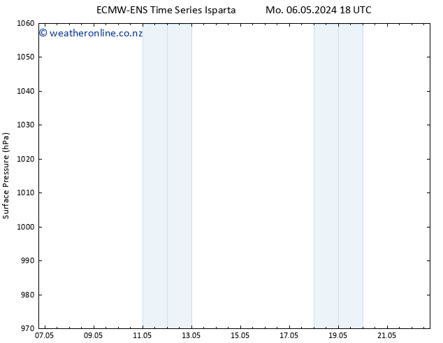 Surface pressure ALL TS We 22.05.2024 18 UTC