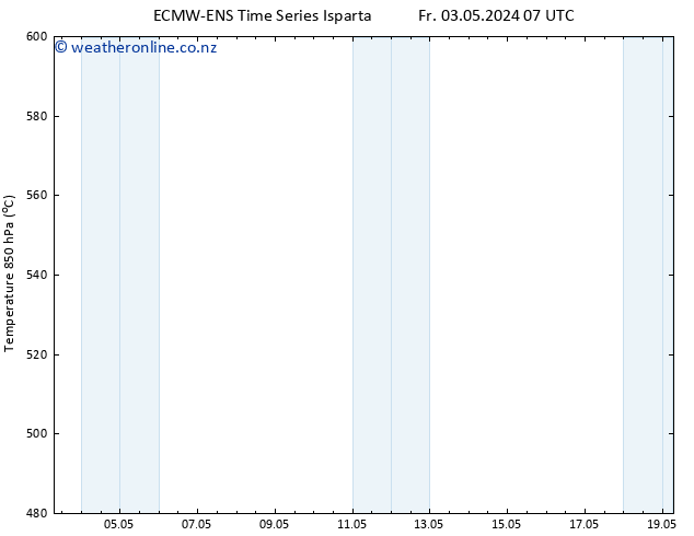 Height 500 hPa ALL TS Fr 03.05.2024 13 UTC