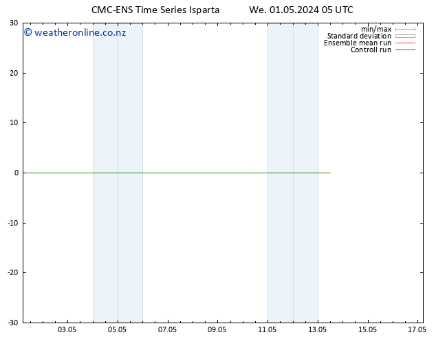 Height 500 hPa CMC TS We 01.05.2024 05 UTC