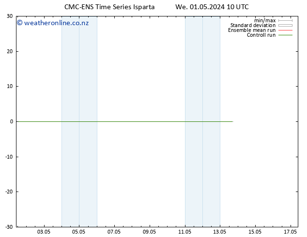 Height 500 hPa CMC TS We 01.05.2024 10 UTC