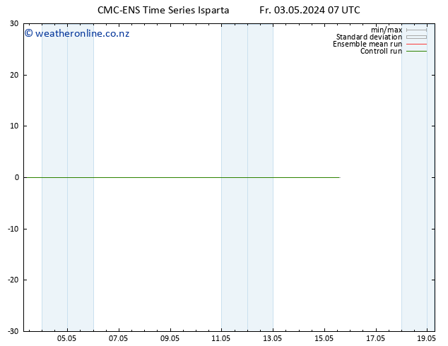 Height 500 hPa CMC TS Fr 03.05.2024 13 UTC