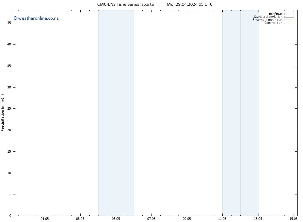 Precipitation CMC TS Mo 29.04.2024 11 UTC