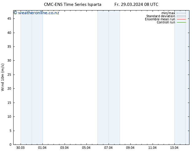 Surface wind CMC TS Fr 29.03.2024 14 UTC