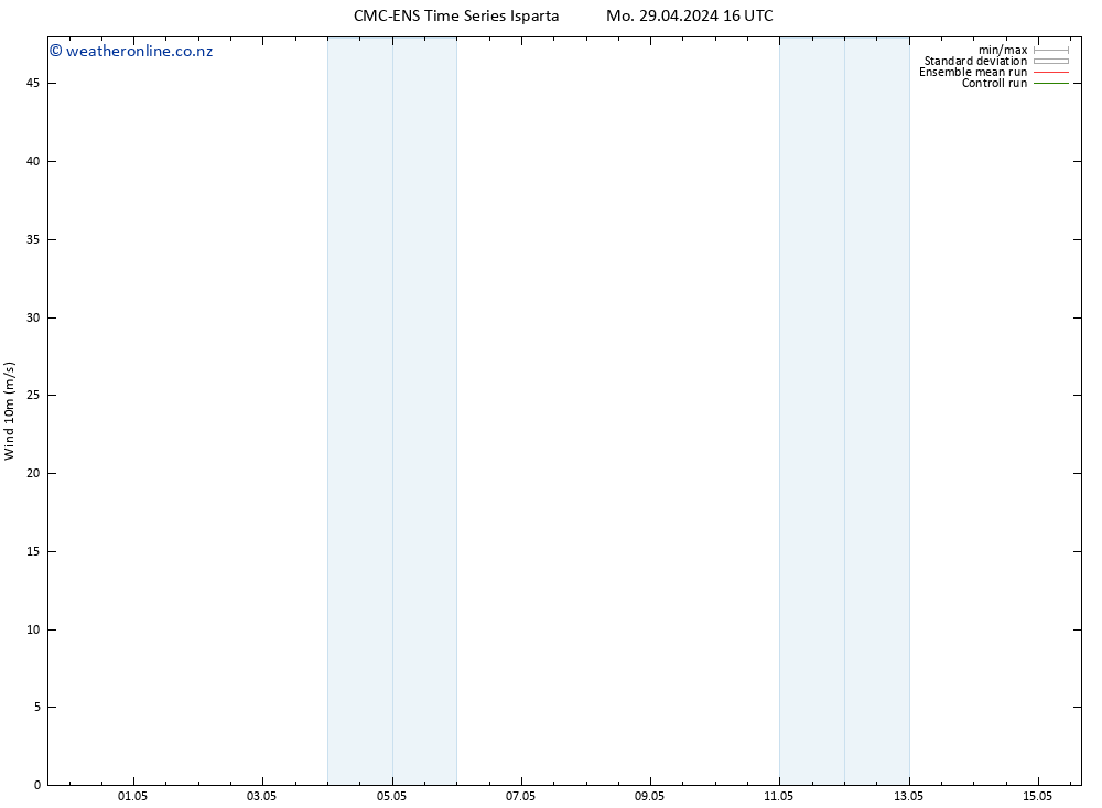 Surface wind CMC TS Mo 29.04.2024 22 UTC