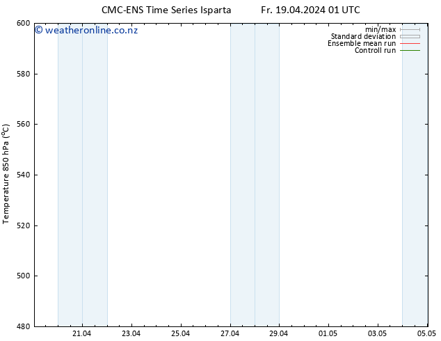 Height 500 hPa CMC TS Fr 19.04.2024 01 UTC