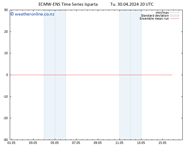 Temp. 850 hPa ECMWFTS Fr 10.05.2024 20 UTC