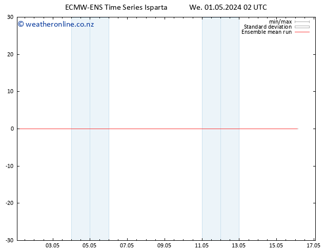 Temp. 850 hPa ECMWFTS Th 02.05.2024 02 UTC