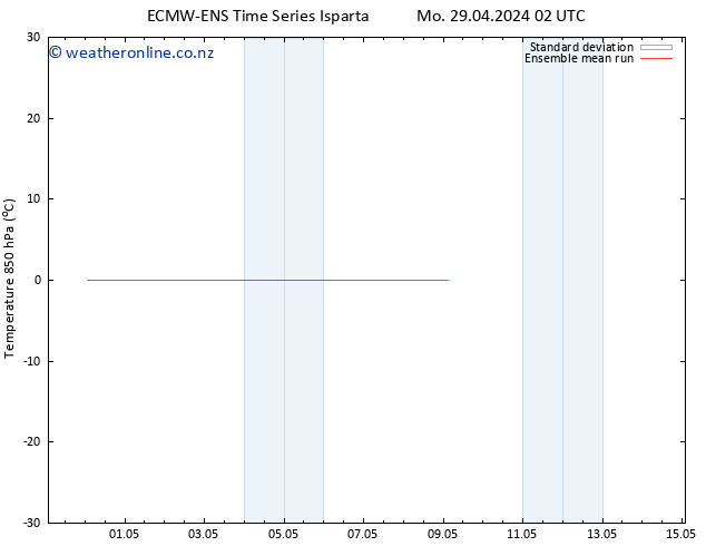 Temp. 850 hPa ECMWFTS Th 09.05.2024 02 UTC