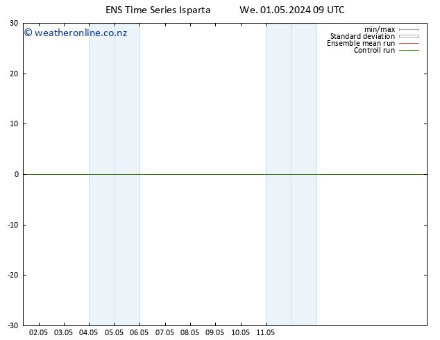 Height 500 hPa GEFS TS We 01.05.2024 09 UTC