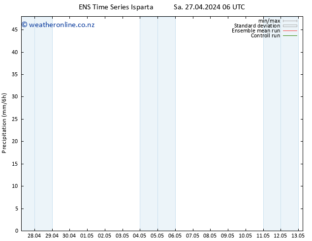 Precipitation GEFS TS Sa 27.04.2024 12 UTC