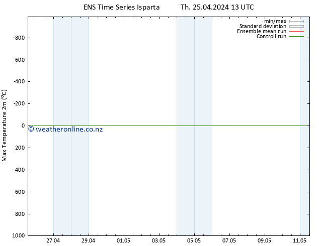 Temperature High (2m) GEFS TS Th 25.04.2024 13 UTC