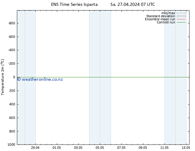 Temperature (2m) GEFS TS Su 28.04.2024 19 UTC