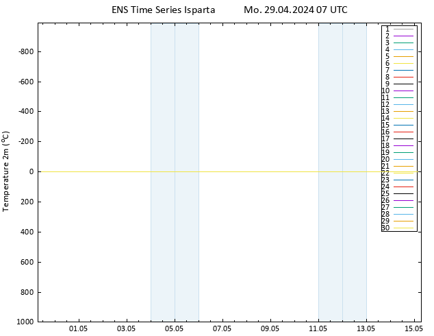 Temperature (2m) GEFS TS Mo 29.04.2024 07 UTC