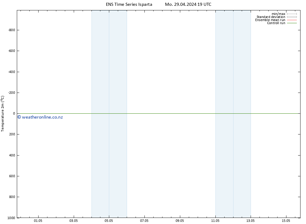 Temperature (2m) GEFS TS We 15.05.2024 19 UTC