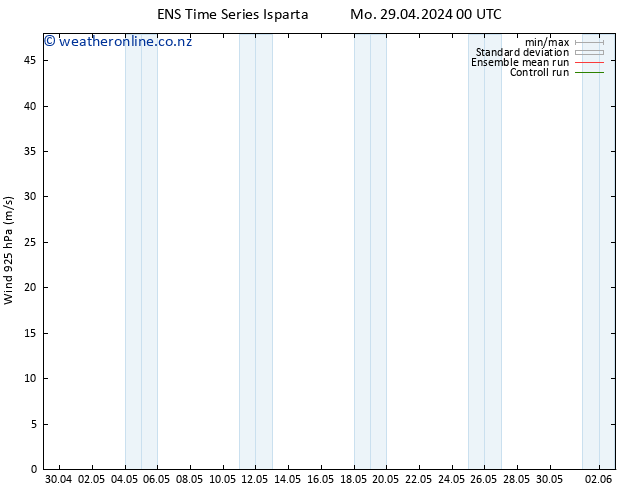 Wind 925 hPa GEFS TS Mo 29.04.2024 00 UTC