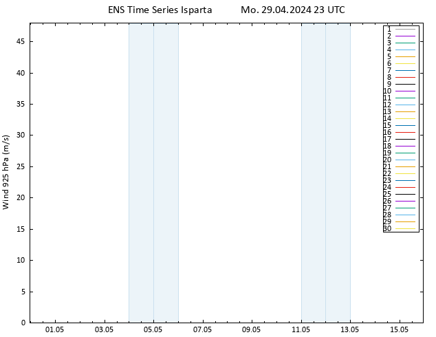 Wind 925 hPa GEFS TS Mo 29.04.2024 23 UTC