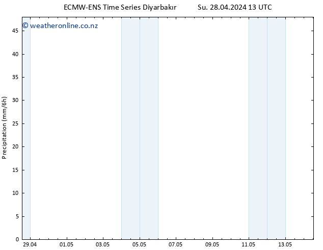 Precipitation ALL TS We 01.05.2024 01 UTC