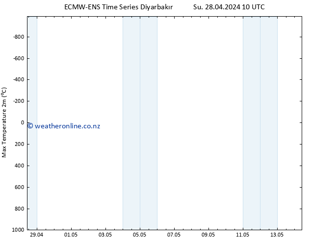 Temperature High (2m) ALL TS Mo 29.04.2024 10 UTC