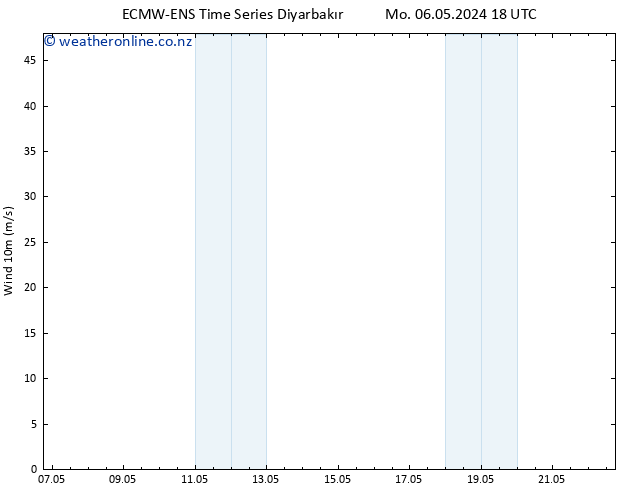 Surface wind ALL TS We 22.05.2024 18 UTC