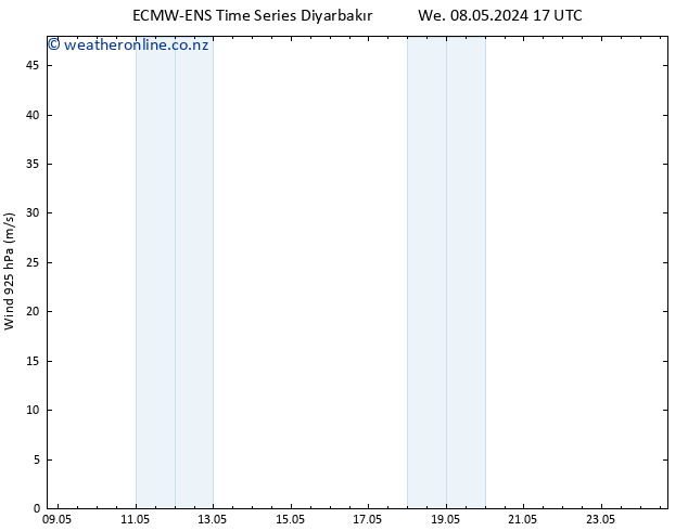 Wind 925 hPa ALL TS Th 09.05.2024 05 UTC